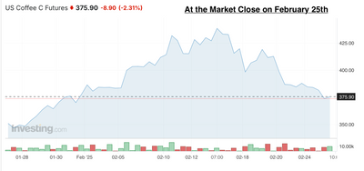 Coffee Market Update - February 2025